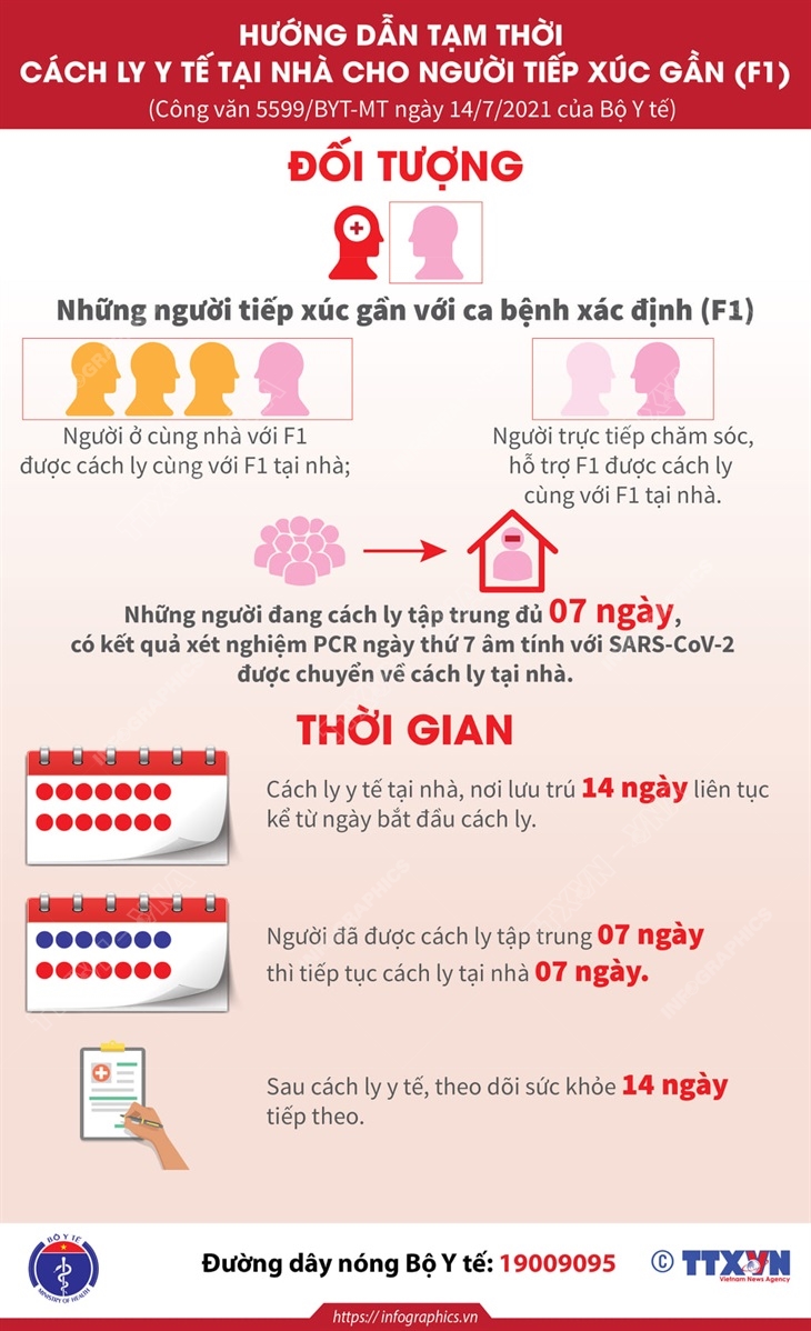 Hướng dẫn thí điểm cách ly F1 tại nhà